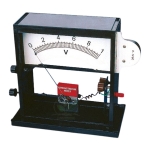 Demonstration Meter Interscale